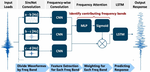 ExSRNet: Explainable deep learning model for seismic response prediction with frequency attention mechanism