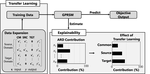 TL-GPRSM: A python software for constructing transfer learning Gaussian process regression surrogate model with explainability