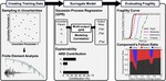 System fragility analysis of highway bridge using multi-output Gaussian process regression surrogate model