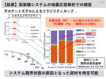 深層カーネル学習サロゲートモデルによる高次元不確定性をもつ構造信頼性解析の効率化