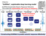 A seismic response prediction surrogate model with engineering explainability using attention-embedded CNN