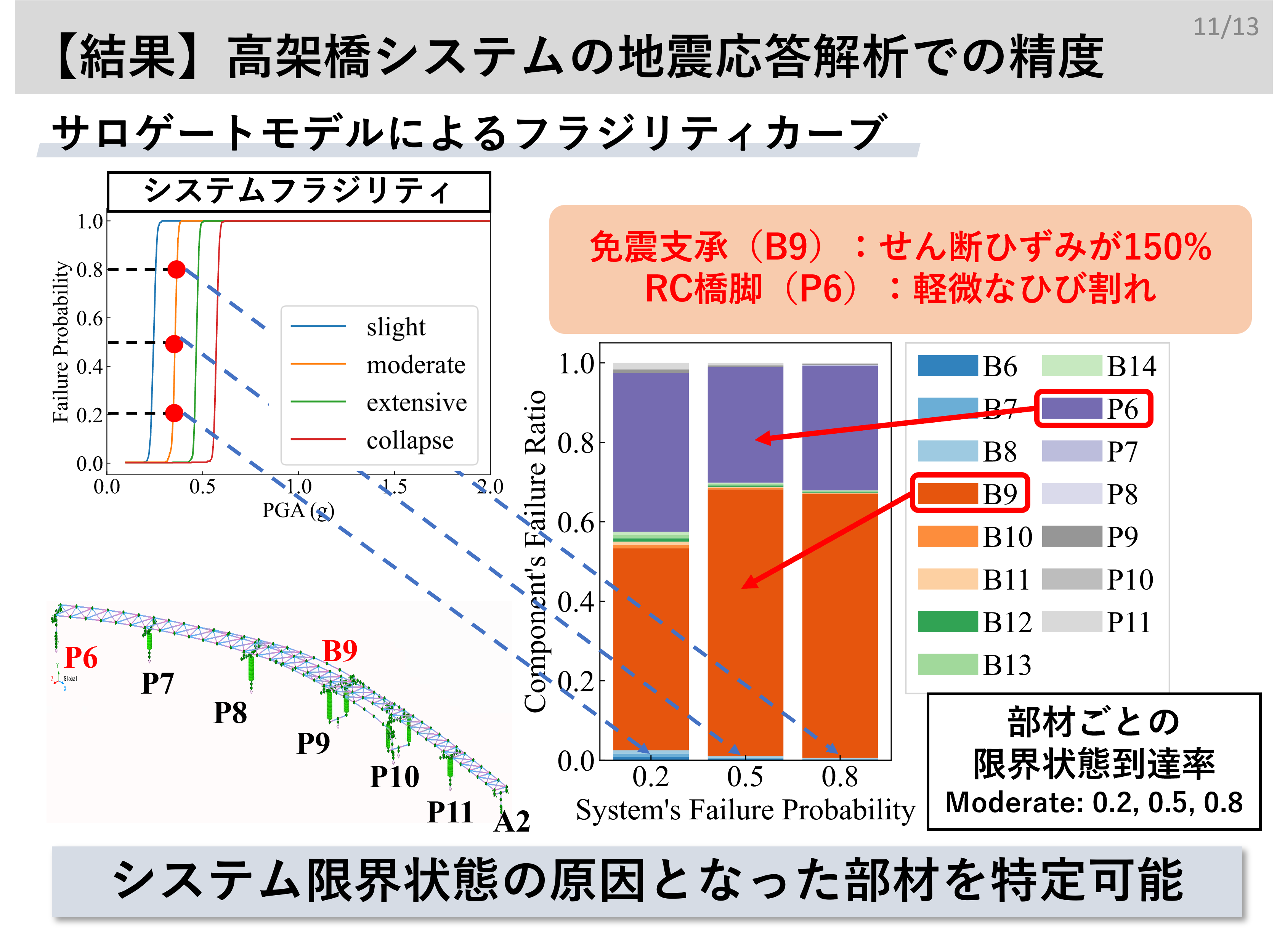 現場で応用できるコーティングの理論と現象 : トラブルを
